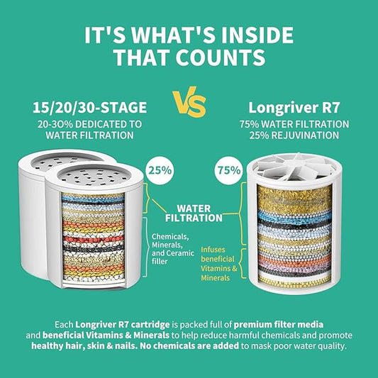 R7 Shower Filter with 3 Replacement Cartridge High Put Shower Water Filter for Hard Water 99.99% Remove Chlorine, Heavy Metals, Shower Water Softener, Improve your skin and hair, Chrome