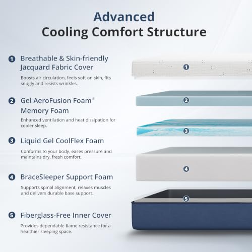 Full Size Mattress 14 Inch Gel Memory Foam Mattress Medium Support