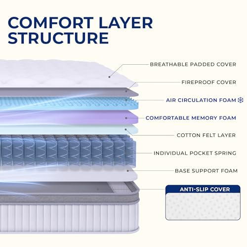 Full Size 10 Inch Hybrid Pocket Spring Mattress, Motion Isolation