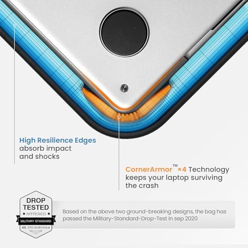 tomtoc 360 Protective Laptop Sleeve Kit for 16-inch MacBook Pro M5 Pro/Max