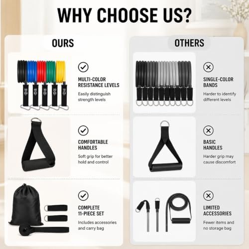 Home Workout Equipment - Resistance Band Handles - Hand Grip Strengthener