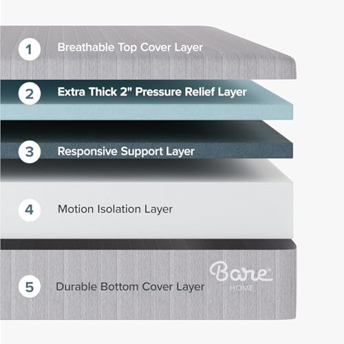 Queen Mattress - Medium Firm, Support & Pressure Relief