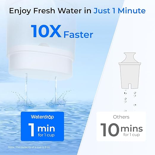 Waterdrop PT-72W Glass Water Filter Pitcher, 7-Cup, Eco-Friendly, White | NSF/ANSI 53, 42 & 372 Certified Filter, Reduces PFOA/PFOS, Chlorine, Cadmium, Copper & Mercury, BPA-Free, Easy to Clean