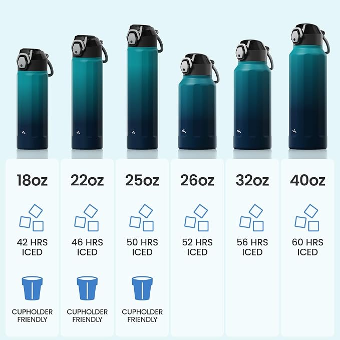 Konokyo FLOWPLAY 22oz Locking Push-Button Water Bottle with Silicone Spout,Leak-Proof,18/8 Stainless Steel Double-Wall Vacuum Insulated for Sports and Travel,BPA-Free,Sea