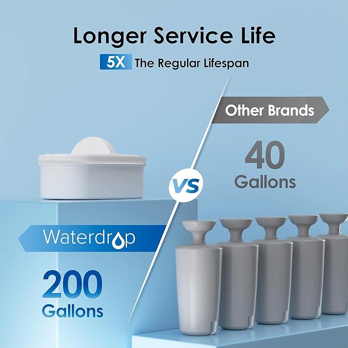 Waterdrop WFD-22L Water Filter Dispenser with 4 Filters, 40-Cup, Black | 200-Gallon Long-Life Water Filter Pitcher, Large Capacity, Reduces Chlorine, PFOA/PFOS and More, BPA Free