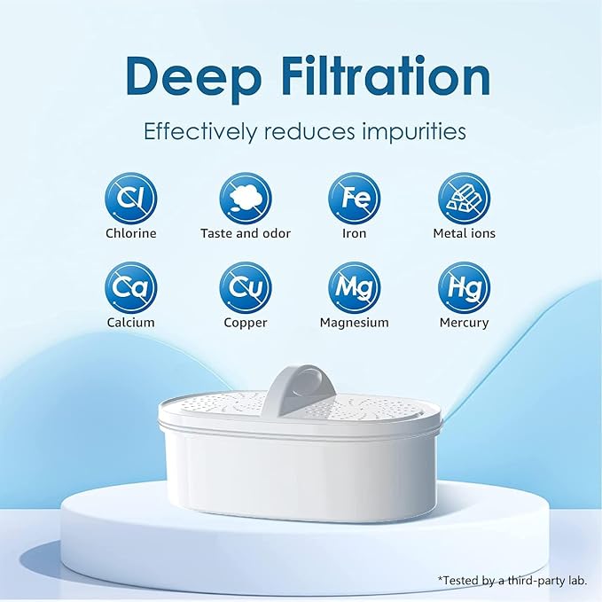 [Original] Waterdrop PF-01A Water Filter Replacement for Waterdrop Pitchers | NSF Certified, Reduces Lead, PFAS, PFOA/PFOS, Chlorine, Last Up to 3 Months or 200 Gallons, 1 Pack