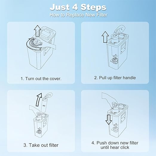 Purewell® K8680 Replacement RO Filter Cartridge，5-Stage Portable Water Filtration,Survival Gear Purification for Drinking，Team Camping，Travel