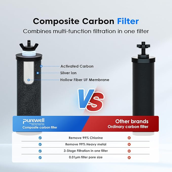 Purewell PF-3 Black 3-Stage Composite Purification Elements, Replacement Filters for ProOne® and Berlkey® Filters, ProOne® or Berlkey® Big+ Water Filter System and Purewell System (4 Pack, K Series)