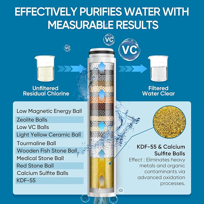 Cobbe Filtered Shower Head with Handheld, High Pressure 7-mode Showerhead with Filters for Hard Water - Remove Chlorine - Reduces Dry Itchy Skin, Patented Paddle Shift Design, Brushed Nickel