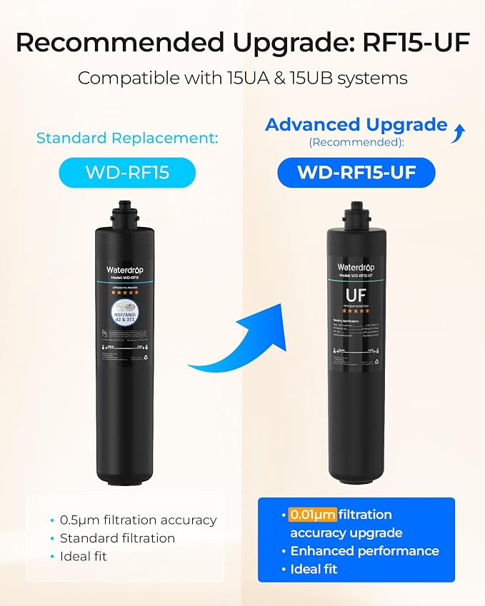 Waterdrop RF15 Water Filter Replacement for Waterdrop 15UA/15UB/15UC | Reduces PFOA/PFOS, PFAS, Lead, Chlorine, Bad Taste & Odor, Under Sink Water Filter, NSF/ANSI 42 Certified, 2 Years