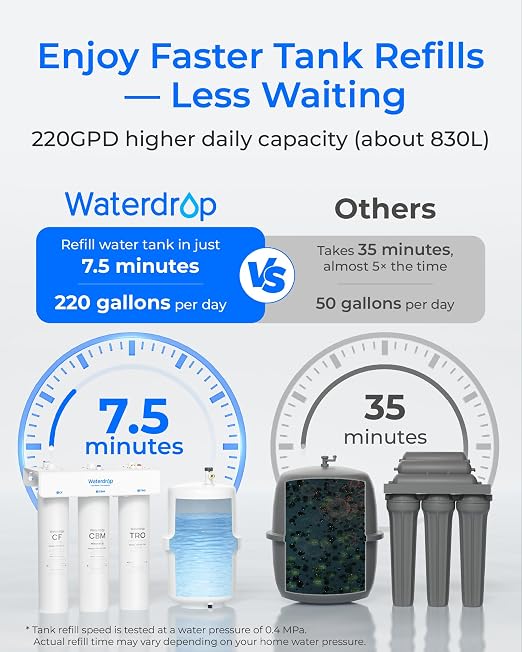 Waterdrop T3-T Remineralization Reverse Osmosis System, 220 GPD Faster Flow | No Power Needed, 7-Stage Filtration, Under-Sink RO Water Fiter, NSF/ANSI 372 Certified, 2:1 Pure to Drain, Easy Installation