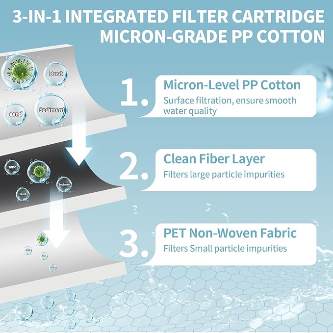 20 Pack Shower Filter Shower Head Filter PP Cotton Filter Handheld, Filter Replacement Filter Tool Suitable for Various Specifications of Shower Heads (2.95 inches)