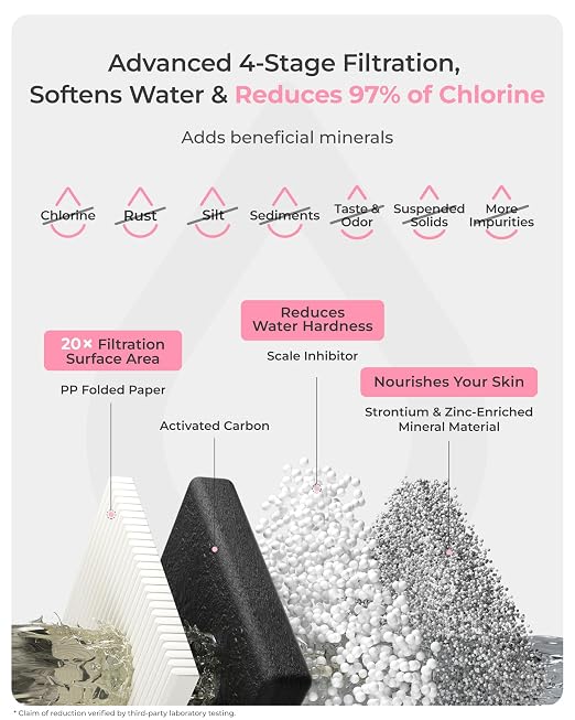 Waterdrop BFU3 Bathroom Sink Filter for Skincare, Reduces Chlorine & Scale | Reduces Skin Redness and Irritation, No Drilling Required, for Cold Water Supply Only, Time Reminder