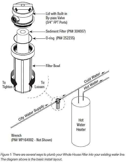 Watts Premier White Whole House Water Filtration Kit with Built-in Bypass Valve, Filter Housing, Three 50-Micron Sediment Filters, Mounting Bracket, Wrench