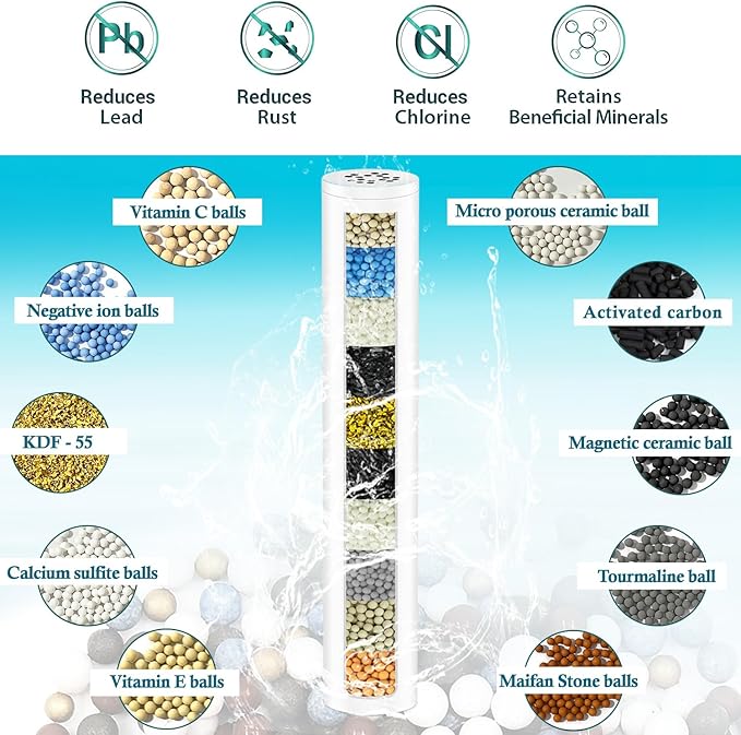 3-Pack Replacement Shower Filter Cartridge Compatible with FEELSO® 72210BC Handheld Shower Head,18 Stage Water Softener Filter for Hard Water Reduce Chlorine and Harmful Substances