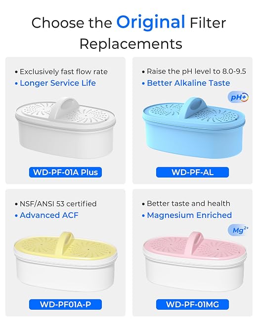 [Original] Waterdrop PF-01A Water Filter Replacement for Waterdrop Pitchers | NSF Certified, Reduces Lead, PFAS, PFOA/PFOS, Chlorine, Each Filter Lasts Up to 3 Months or 200 Gallons, 6 Pack