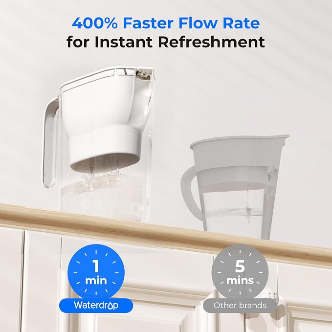 Waterdrop PT-05W-L Water Filter Pitcher, 7-Cup, NSF Certified, White | 200-Gallon Long-Life Filter Purifier, Reduces Chlorine and PFOA/PFOS, Replaces 6,400 Plastic Water Bottles a Year