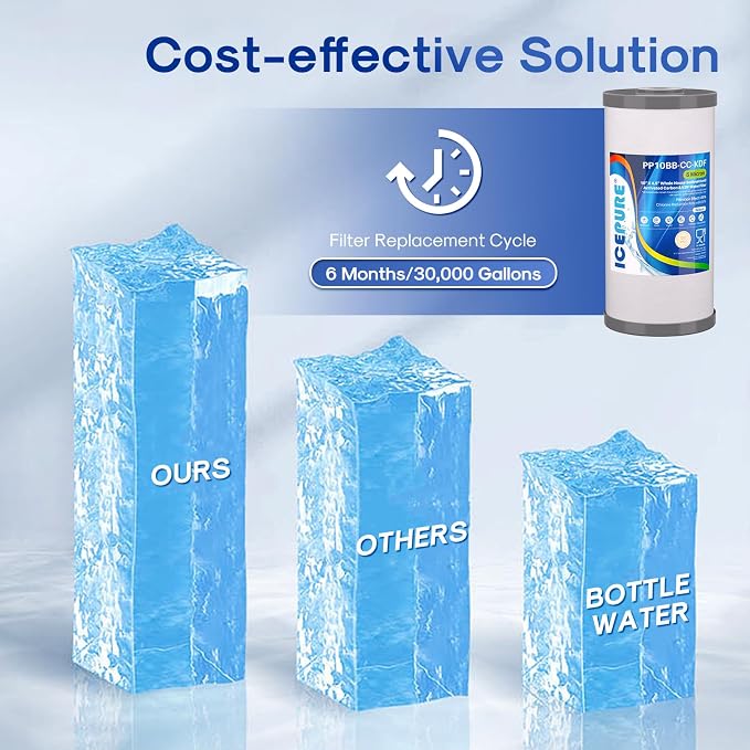 ICEPURE 5 Micron 10" x 4.5" Whole House Sediment Activated Carbon and KDF Water Filter Compatible with GE FXHTC, GXWH40L, RFC-BBSA W50PEHD Whirlpool WHKF-GD25BB GXWH35F GNWH38S Dupont WFHD13001, 2PACK