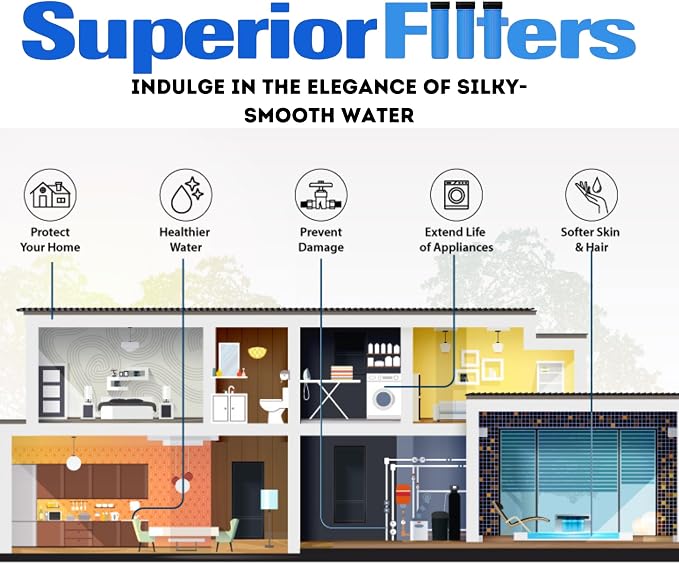 Whole House Water Softener System 32,000 Grain Digital Metered NSF