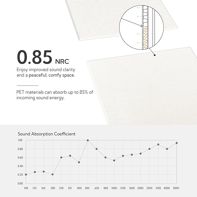Olanglab Acoustic Wall Panels 10 Pack, 48 x 24 per Acoustic Panels Sound Absorbing, Sound Panels for Home Studio and Office, Plain White