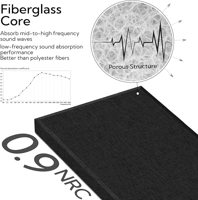 Olanglab Fiberglass Acoustic Wall Panels 4 Pack, 11.8'' x 23.6'' Sound Panels, Fabric Wrapped Sound Proof Panels for Walls (Black)