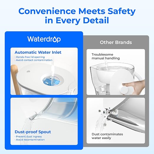 Waterdrop PT-04C-A Alkaline Water Filter Pitcher, 10-Cup Capacity, Clear | Healthy, Clean & Toxin-Free Mineralized Alkaline Water, Up to pH 9.5, BPA-Free, 100 Gallons, Sturdy Wooden Handle