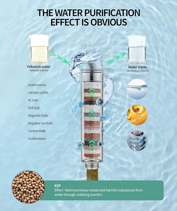 SR SUN RISE Filtered Shower Head with Handheld, High Pressure 9 Spray Mode Matte Black Showerhead with Filters, detachable shower head,Water Softener Filters Beads for Hard Water - Remove Chlorine