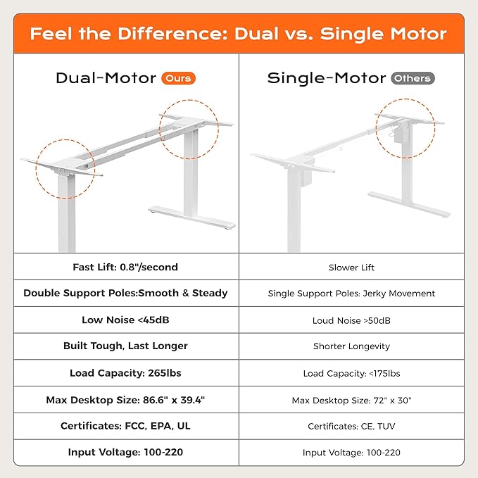 Huuger Dual Motor Electric Standing Desk Frame, Sit Stand up Desk Leg for 47.2” to 86.6” Desktop, Computer Desk Leg with Cable Tray, 3 Memory Height Presets, 2 Hooks, White Frame Only
