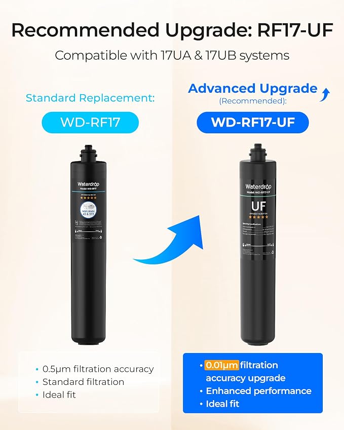 Waterdrop RF17 Water Filter Replacement for Waterdrop 17UA/17UB | Under Sink Water Filter, Reduces PFOA/PFOS, PFAS, Lead, Chlorine, Bad Taste & Odor, NSF/ANSI 42 Certified, 3 Years