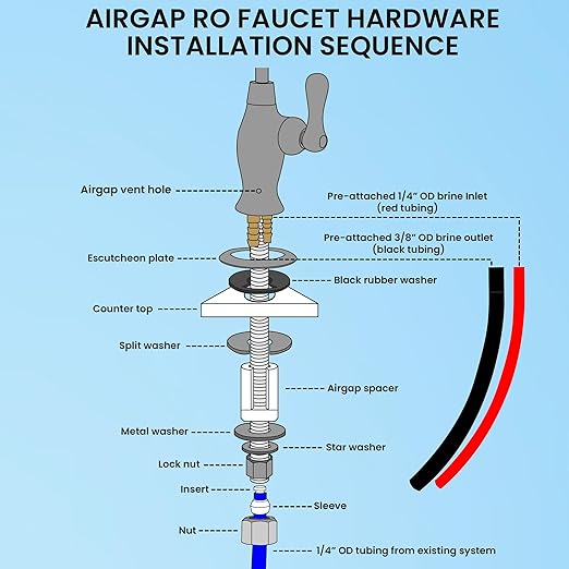 Metpure Airgap RO Faucet With 3-Connection Ports. NSF Certified Reverse Osmosis Drinking Water Filtration System Water Dispenser (Brushed Nickel) With Pre-inserted Tubing and Install Tool. Vase Style.