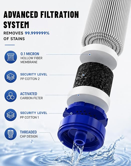 Water Filter, Lightweight Portable Water Filter Straw (3) | Emergency Survival Filtration System, Personal Water Purifier, Includes 480ml Reservoir & Tube, for Hiking, Camping, Travel