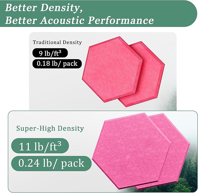 Hexagonal Acoustic Panels-12 Pack High-Density Sound Absorbing Panels 12"X10"X0.4" for Enhanced Noise Reduction, DIY Design, Idea for Studios, Offices, and Home Theaters(Peach Pink)