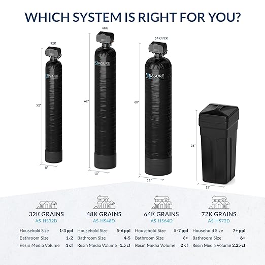 Aquasure Harmony Series 64,000 Grains Whole House Water Softener Bundle with Automatic Digital Metered Control Head, Reduces Hardness, 4-6 Bathrooms