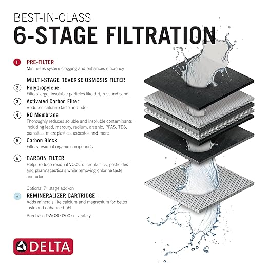 Delta Faucet Clarifi Pre-Filter, DWQ300350