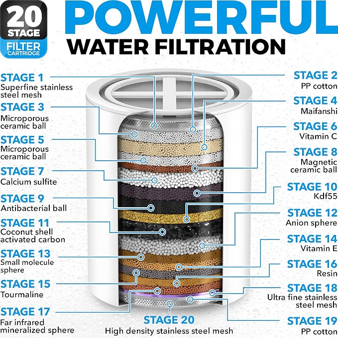 AquaHomeGroup Handheld Shower Head with Filter - 20 Stage Filtration Shower Filter for Hard Water - Vitamin C E and A and 4x filter cartridge bundle