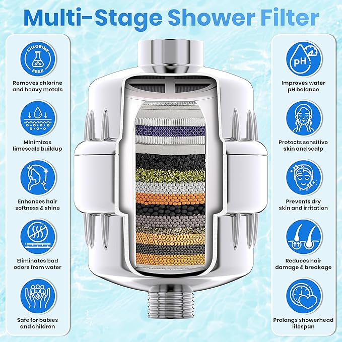 Aqua Earth Filtered Shower Head Gift Edition High Pressure Shower Filter Hard Water Remove Chlorine Harmful Substances Coconut Shell Activated Carbon Reduce Heavy Metals Other Sediments Vitamin C